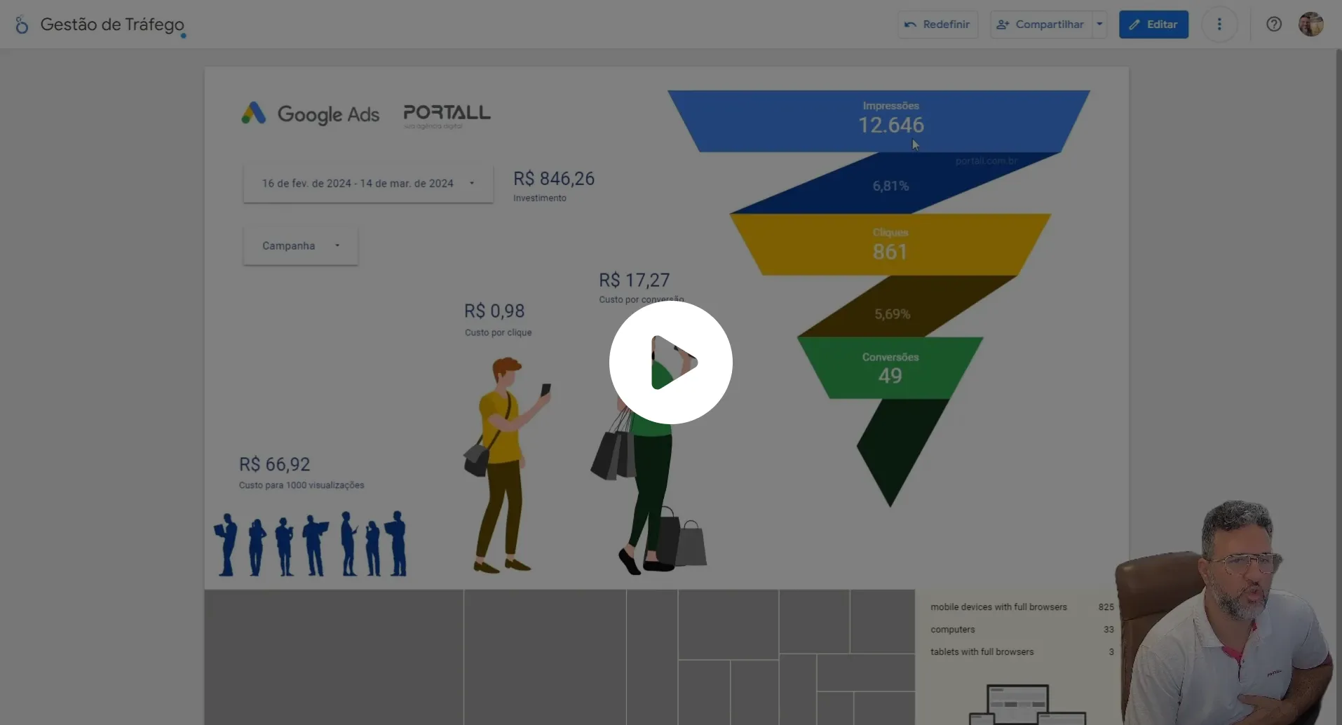 vídeo de apresentação de dashboard google ads